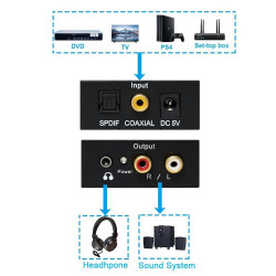Digital-Analog-Konverter - Digital-Analog-Audio-Konverter, Digitaler Koaxialer Glasfaser-Analogausgangskonverter |