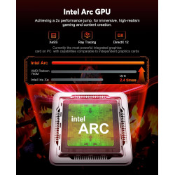 ACEMAGIC F2A AI Mini PC, Ultra 5 125H(AI Boost NPU,14 Cores),32GB DDR5 1TB NVME SSD, Ιntel Arc Graphics, WiFi7 Bluetooth 5.4