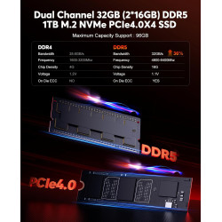 ACEMAGIC F2A AI Mini PC, Ultra 5 125H(AI Boost NPU,14 Cores),32GB DDR5 1TB NVME SSD, Ιntel Arc Graphics, WiFi7 Bluetooth 5.4