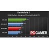 shinobee Ryzen7 Gaming PC mit 3 Jahren Garantie! AMD Ryzen7 4700 16-Thread Prozessor, 4 GHz | 16GB | 512 GB SSD | Geforce GTX