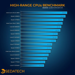 Sedatech Mini-PC Workstation Micro ATX • AMD Ryzen 9 9900X • RTX5070 • 32GB DDR5 • 2TB SSD M.2 • Windows 11