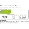 300 Mbps USB-WLAN-Extender, effizientes, platzsparendes Design für Smart-TVs und Netzwerk-Player mit WPS-Modus AI Affiliate