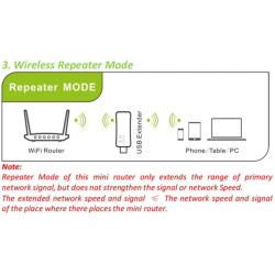 300 Mbps USB-WLAN-Extender, effizientes, platzsparendes Design für Smart-TVs und Netzwerk-Player mit WPS-Modus AI Affiliate