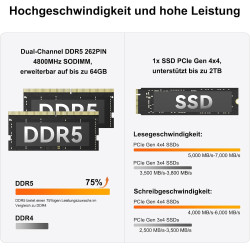GEEKOM A6 Mini PC, 3-Jahre-Support, mit AMD Ryzen 7 6800H | Metallgehäuse | 16GB DDR5 RAM 512GB SSD, Mini Desktop PC für