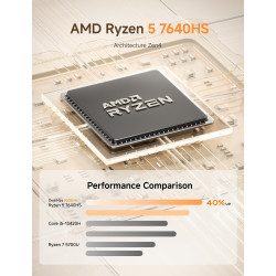 MINIS FORUM UM760 Slim Mini PC, AMD Ryzen 5 7640HS Mini Computer (6C/12T, bis zu 5.0GHz), 32GB DDR5 RAM und 1TB SSD PCIe 4.0,