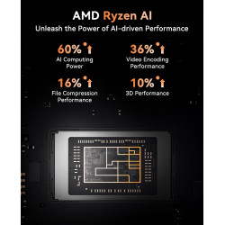 ACEMAGICIAN S3A Mini PC Gaming,AMD Ryzen 7 8745HX (8C/16T,bis zu 4,9 GHz),16GB DDR5 5600MHz 512GB NVME PCIe4.0 SSD,Radeon 780M,