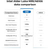 Beelink Mini PC, 12. Gen Intel Alder Lake-N95 Prozessor (bis zu 3.40GHz), MINI-S12 Wi-11 Pro Mini Computer, 16GB RAM 500GB SSD