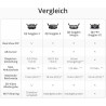 DJI Goggles 3, FPV Goggles mit atemberaubenden Micro-OLED Bildschirmen, immersives Flugerlebnis, O4 HD Videoübertragung,