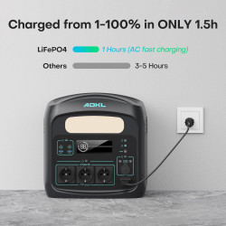 ADKL Tragbare Powerstation 1200W (921,6Wh) mit LiFePO4-Batterie 400000mAh,1.5 Stunden Schnellladung,3X 1200W AC