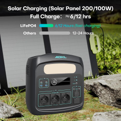 ADKL Tragbare Powerstation 1200W (921,6Wh) mit LiFePO4-Batterie 400000mAh,1.5 Stunden Schnellladung,3X 1200W AC