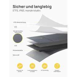 AFERIY Faltbares Solarpanel 400W Solarmodul ETFE für Tragbare Powerstation und Outdoor Solargenerator Hoch Leistung Akku für