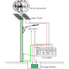 AISINILALAO Windkraftanlage-Generator-Kit, 400W 12V 24V Wind-Energie-Generator,Mit Prüfer 5 Blätter