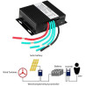 AISINILALAO 12V 24V Auto 48V Windturbine Laderegler, 3000W-6000W Windkraftanlage Generator MPPT Controller für Wind- und