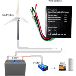 AISINILALAO 12V 24V Auto 48V Windturbine Laderegler, 3000W-6000W Windkraftanlage Generator MPPT Controller für Wind- und