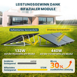 ALLDREI Balkonkraftwerk mit Speicher 2 Pro, Solarbank E1600Pro All in One Stromspeicher 1,6kWh mit Wechselrichter, Komplettset