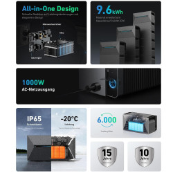 ALLDREI Balkonkraftwerk mit Speicher 2 Pro, Solarbank E1600Pro All in One Stromspeicher 1,6kWh mit Wechselrichter, Komplettset