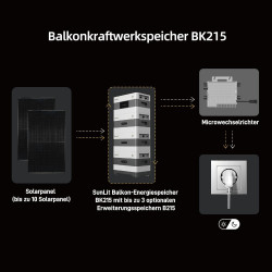 ALLDREI B215 Stromspeicher Solarspeicher, Zusatz Speicher für Balkonkraftwerk, 2,15KWH Kapazität, 2 MPPT (bis zu 1920 Watt