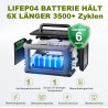 ALLPOWERS Solargenerator R600, 299WH LiFePO4 Batterie, 2x 600W (1200W Spitze) AC Ausgang Tragbare Powerstation mit 100W
