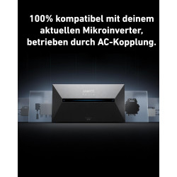 Anker SOLIX Balkonkraftwerk mit Speicher (890W | 1600Wh), Solarbank 2 Plus 2 MPPT für bis zu 2 Solarpanels, 1600Wh Speicher für