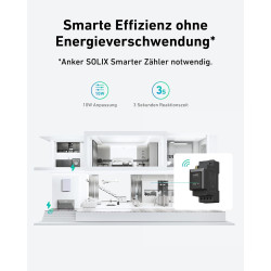 Anker SOLIX Balkonkraftwerk mit Speicher (890W | 1600Wh), Solarbank 2 Plus 2 MPPT für bis zu 2 Solarpanels, 1600Wh Speicher für
