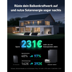 Anker SOLIX Balkonkraftwerk mit Speicher (890W | 1600Wh), Solarbank 2 Plus 2 MPPT für bis zu 2 Solarpanels, 1600Wh Speicher für