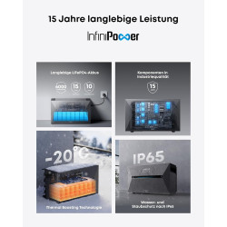 Anker SOLIX Balkonkraftwerk mit Speicher, Solarbank 3 E2700 Pro (2680Wh), BP2700 (2680Wh), 4× 500W Solarpanels, 4 MPPTs (3600W),
