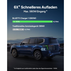 BLUETTI Elite 200 V2 Solar Generator (2025 Neu) mit 350W Solarpanel, 2073,6Wh Tragbare Powerstation mit 2 2600W AC Ausgängen, 17