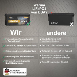 BSA LiFePO4 100Ah 12V Mini Lithium Batterie Wohnmobil Akku mit BMS Solarbatterie Solar Boot AI Affiliate SummarizerNew