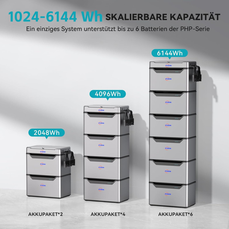 IFUSION IFTC1600 Balkonkraftwerk–1200W Solar-Eingang,1600W bidirektionaler AC-Ladung,1024Wh LiFePO4-Speicher,TOU-Optimierung