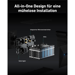 Balkonkraftwerk Komplettset 2600W mit 1600W Speicher, 4x500W Bifazial Solarmodule Vollschwarz mit Solix Pro 2 Stromspeicher