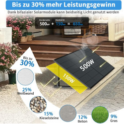 Balkonkraftwerk Komplettset 2600W mit 1600W Speicher, 4x500W Bifazial Solarmodule Vollschwarz mit Solix Pro 2 Stromspeicher