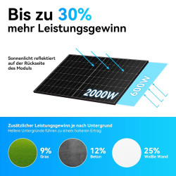 MARSTEK JUPITER C Plus, 5.12kWh Balkonkraftwerk mit Speicher, 4 MPPT 2400W Solareingang, 4×500W Solarpanels, bis zu 10.24kWh
