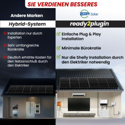 EPP.Solar® Smart Balkonkraftwerk mit Speicher 5280W Solaranlage Komplettset, 2,56kWh Stromspeicher, 3000W Notstromsteckdose,