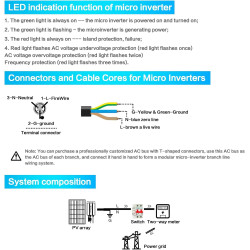 DEWIN Solar Mikro Wechselrichter, 120W Solar PV Grid tie Micro Inverter IP65 Wasserdichter MPPT Wechselrichter mit Netzanschluss