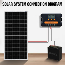 ECO-WORTHY aufgerüstet 30A Solar Laderegler 12V/24V, Solar Ladegerät Controller PWM kann Batterieparameter Individuell Anpassen
