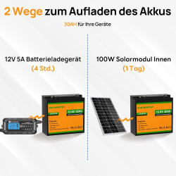 ECO-WORTHY LiFePO4 280Ah Bluetooth, Lithium Batterie 12V 280ah mit BMS Low Temperature Schutz und Max. 15000 Zyklens,3584Wh