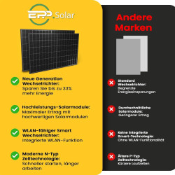EPP.Solar 1000W Balkonkraftwerk - Solaranlage Komplettset mit 500W Bifazial Modul Black/Silber Rahmen, Neu Generation