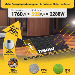 EPP.Solar 1000W Balkonkraftwerk - Solaranlage Komplettset mit 500W Bifazial Modul Black/Silber Rahmen, Neu Generation