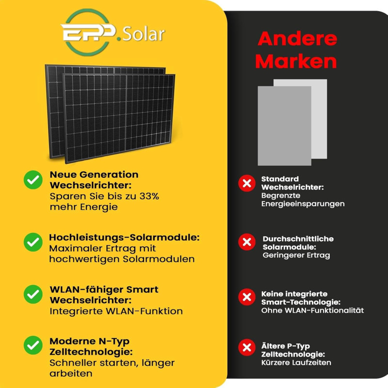 EPP.Solar 1000W Balkonkraftwerk - Solaranlage Komplettset mit 500W Bifazial Modul Black/Silber Rahmen, Neu Generation EPP.Solar 1000W Balkonkraftwerk - Solaranlage Komplettset mit 500W Bifazial Modul Black/Silber Rahmen, Neu Generation