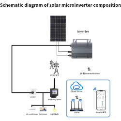 350W Solar Grid Tie Micro Inverter Effiziente Energieumwandlung Solarpanel Wechselrichter Wolkenüberwachung IP66 Wasserdicht