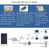 ExoticaBlend 1200W Balkonkraftwerk Grid Tie Inverter, Pv Wechselrichter, IP65 Micro Inverter, WLAN Monitor, 120/230V Automatic