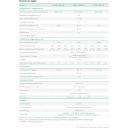 Hoymiles HMS-1800-4T Mikroinverter für vier Solarmodule 1800 Watt für Balkonkraftwerk (Steuersatz: 0% gemäß §12 Abs. 3 UStG) AI