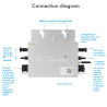 Jadeshay Wechselrichter PV Grid Tie Inverter MPPT Micro Solar Inverter Grid Tie Wasserdicht mit Wi-Fi Mobiltelefon