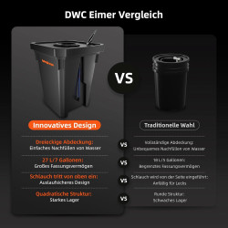 Spider Farmer DWC Hydrokultur Anbausystem mit 27 Liter/7 Gallonen Tiefwasserkultur, Neues Dreieckige Abdeckung Design,