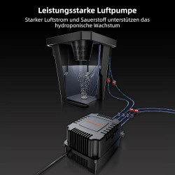 Spider Farmer DWC Hydrokultur Anbausystem mit 27 Liter/7 Gallonen Tiefwasserkultur, Neues Dreieckige Abdeckung Design,