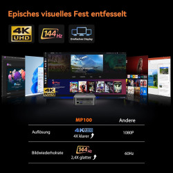 Blackview 2025 MP100 Mini PC W-11 Pro, АMD Ryzen 7 5825U(8C/16T, bis zu 4,5 GHz), Zweikanal 32GB DDR4, 1TB M.2 SSD, WiFi6,