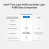 Beelink Mini S13 Mini PC, Intel N150 (4C/4T, bis zu 3.6Ghz), 16G DDR4 1TB SSD Mini Computer, 4K Dual