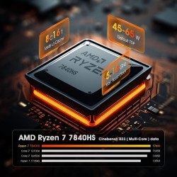 BOSGAME M4 OCulink Mini Gaming PC, mit AMD Ryzen 7 8745HS 8 Kerne 16 Threads Bis zu 4,9 GHz Prozessor, 32 GB DDR5 1 TB PCIe