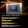 MINIX NGC N512 Mini PC Windows 11 Pro, Intel i5-12600H 512GB M.2 PCIe 4.0 x 4 SSD 16GB DDR5 Micro Desktop Computer, Quad