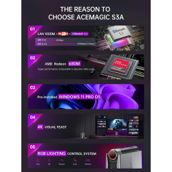S3A Mini PC AMD Ryzen 9 6900HX (bis zu 4,9 GHz), 16GB DDR5 4800MHz 512GB NVME PCIe3.0 SSD Radeon 680M, Micro Desktop Computer